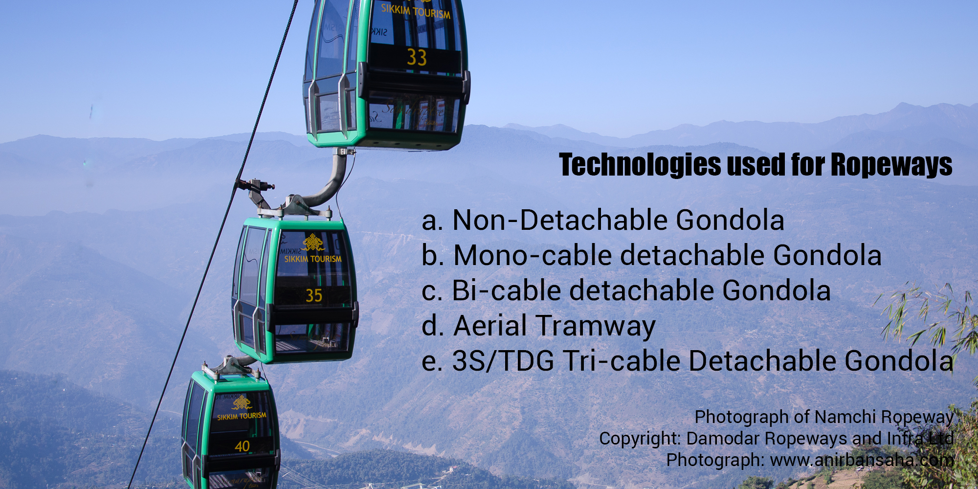 Namchi Ropeway, types of Ropeway